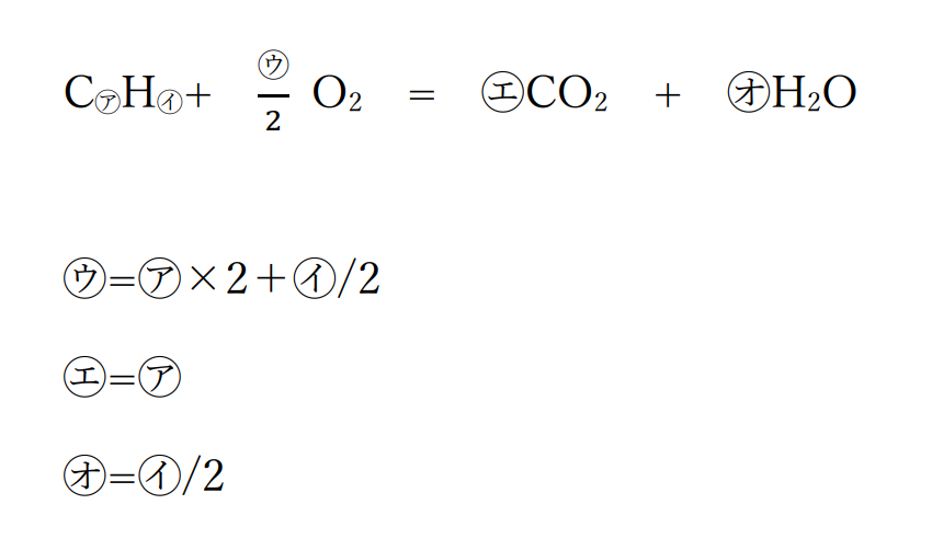 炭化水素の燃焼反応式（公式）
