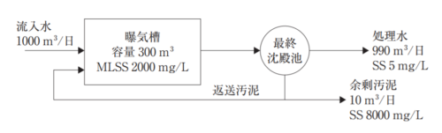 汚泥滞留時間