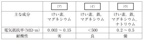石綿の特性