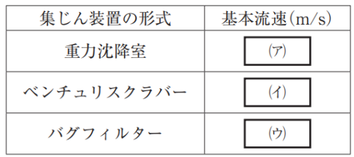 集じん装置の基本流速